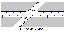Cruce de 2 v&iacute;as
