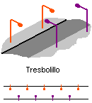 Tresbolillo