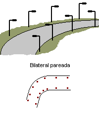 Bilateral pareada