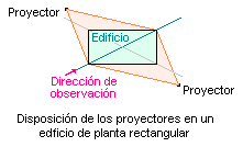 Ejemplo disposici&oacute;n de los proyectores