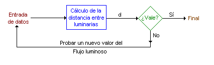 Diagrama de flujo