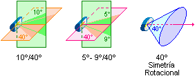 Denominaci&oacute;n de proyectores