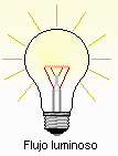 Flujo luminoso.