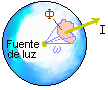 Intensidad luminosa.