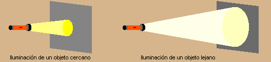 Objeto cercano y lejano.