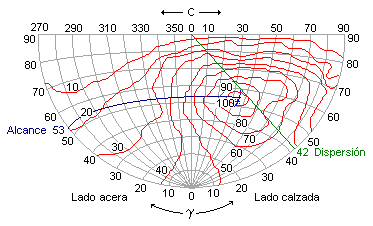 Proyecci&oacute;n azimutal de Lambert