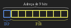 Adre&ccedil;ament indirecte