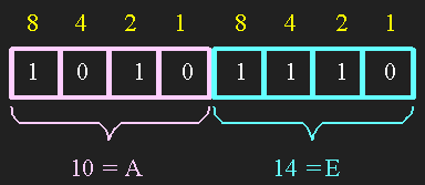 Nombre hexadecimal