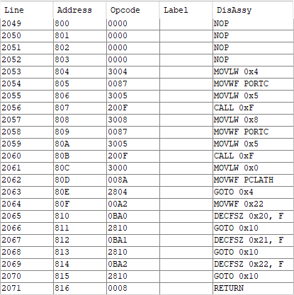 Program Memory
