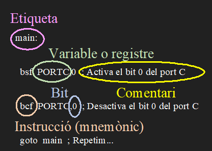 Tros de programa