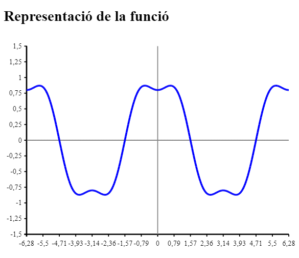 Gr&agrave;fica
