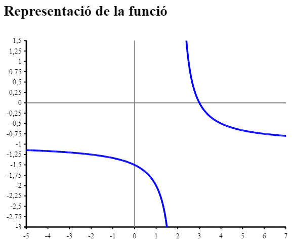 Gr&agrave;fica