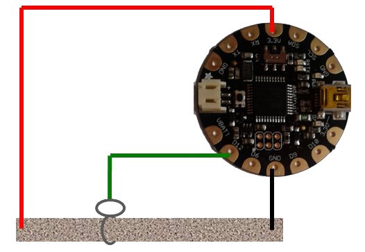 Connexió del potenciòmetre tèxtil
