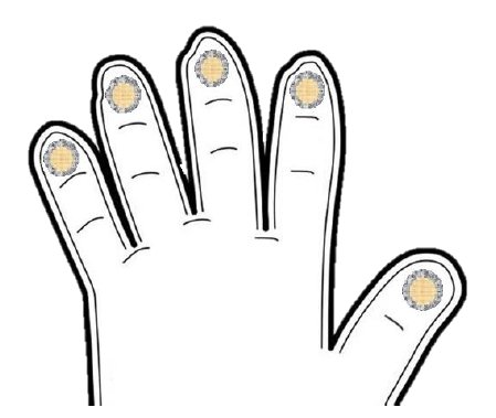 LearningGlove